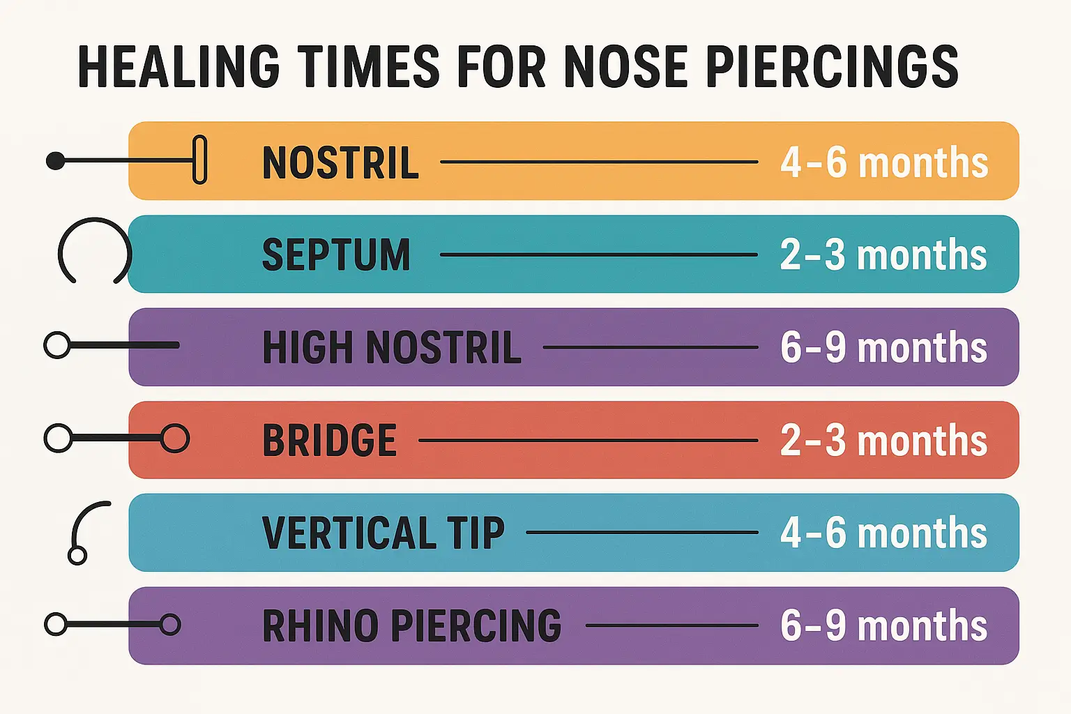 Nose Piercing Healing Time Timeline: Various Piercing Types and their Healing Duration
